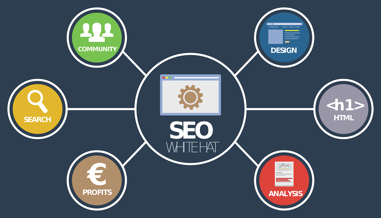 On Page SEO Checker – Free Tool for On-Page Analysis - SEMrush